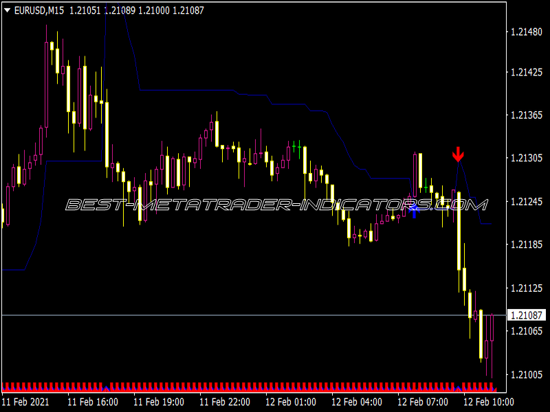 Lurch SR V5 Indicator