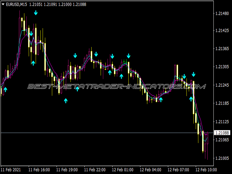 MA Crosses Arrows or Lines MTF Alerts Indicator