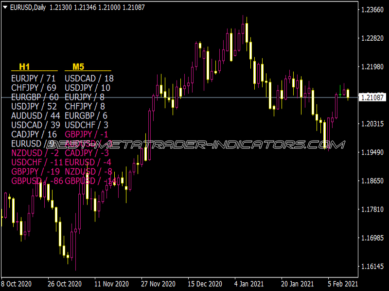 Major Pairs MA Angle Indicator