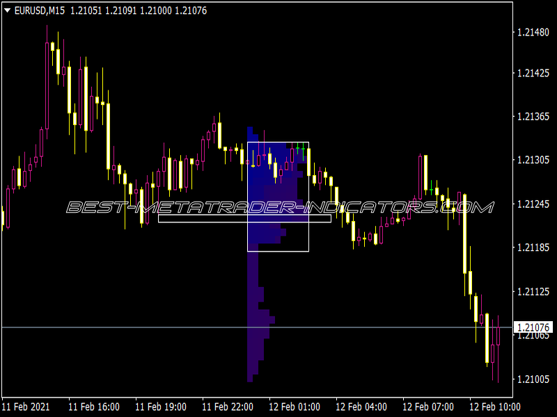 Market Volume Profile V2 Indicator for MT4