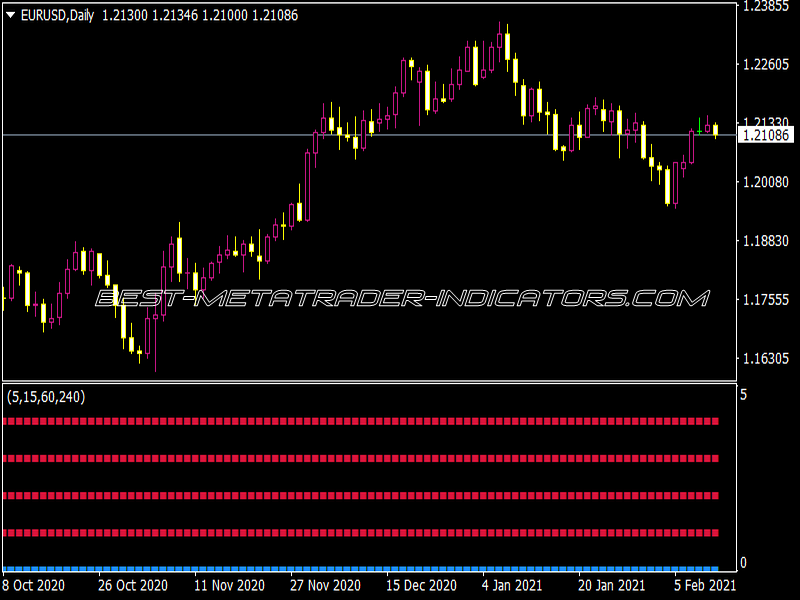 MTF Heiken Ashi Indicator