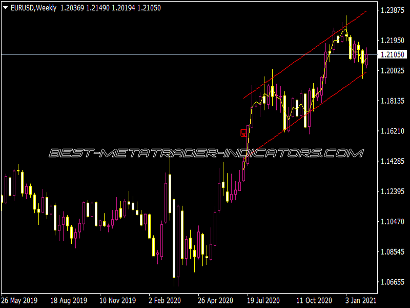 New ABHA FXS Timing V2.5.1 Mod Chart Window Indicator