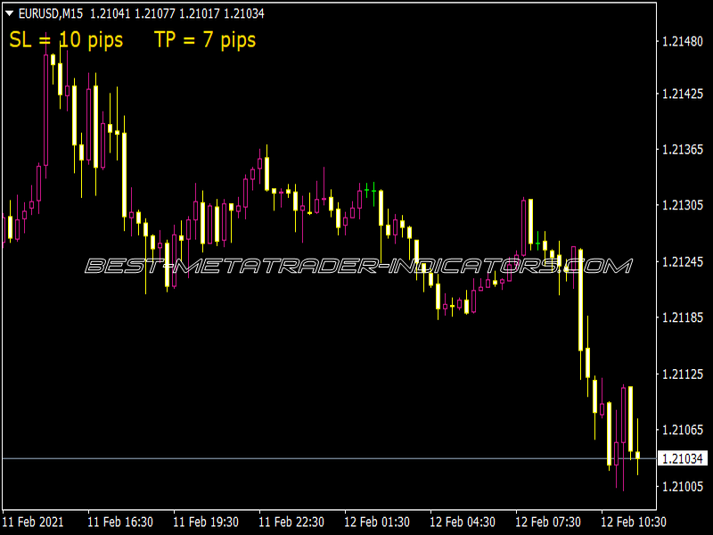 No Nonsense ATR Indicator