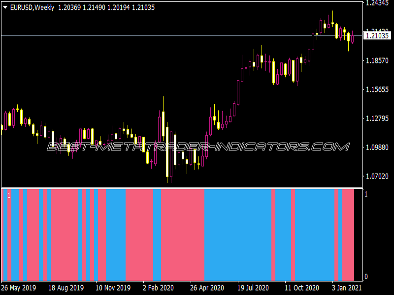 OB Volume Indicator