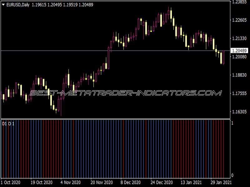 OBV 2.01 MTF Alerts Histo Indicator