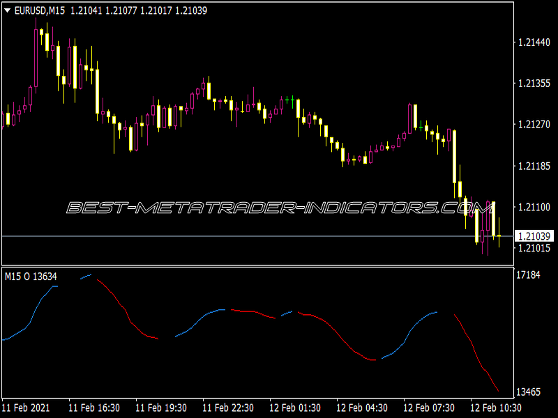 OBV 2.01 MTF Alerts Indicator