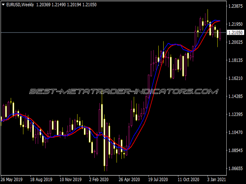 Oracle Move Mod Indicator