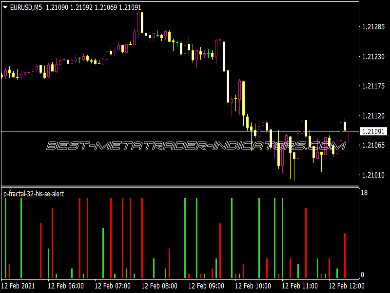 P Fractal 32 HIS SE Alert Indicator