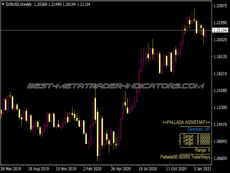 Pallada Assistant Indicator