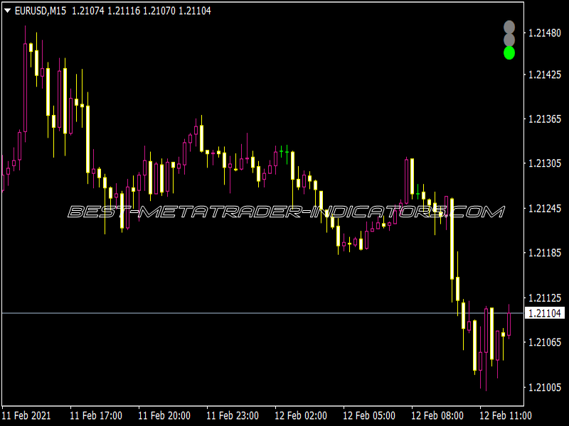 Pallada Volatility Indicator