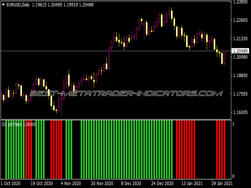 PTL 2.07 Histo Alerts Lines Indicator