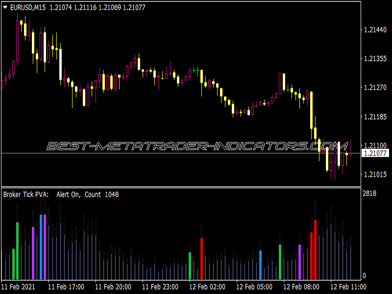 PVA Volumes Black Indicator