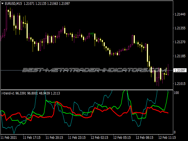 R Trend V1 Indicator