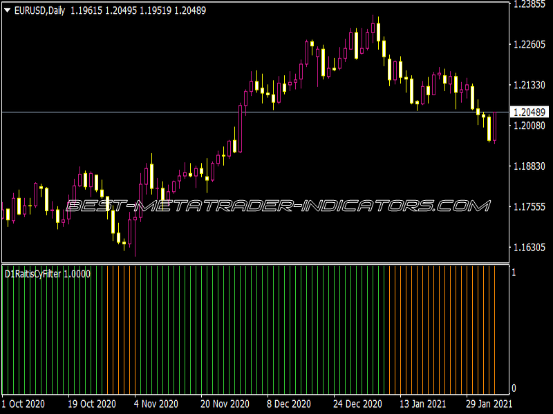 Raitis CY Filter Indicator