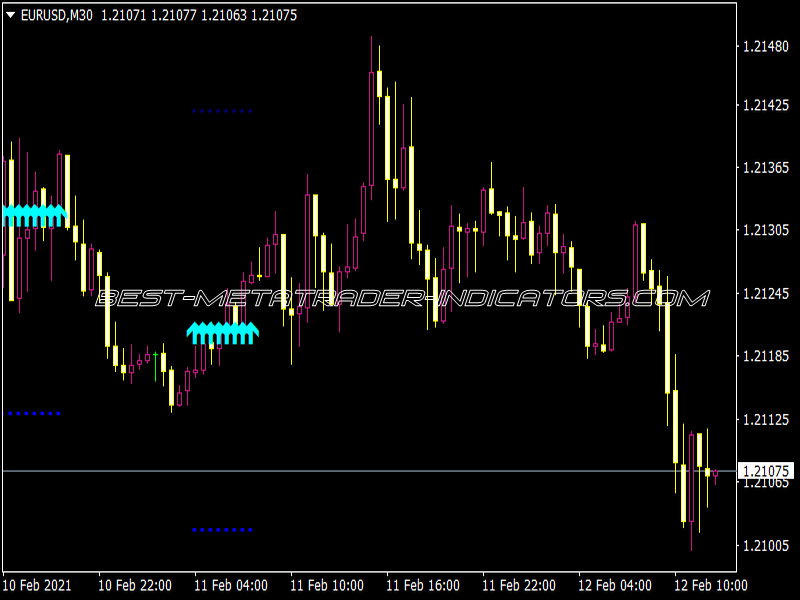 REV Bars Entry Indicator