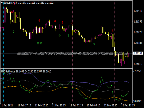RSI Bollinger Bands 1.02 Lines Alerts Arrow MTF Indicator