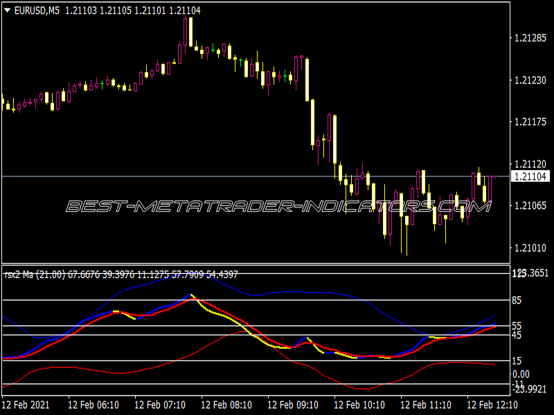 RSI MA Bands NMC 6 Lines Indicator