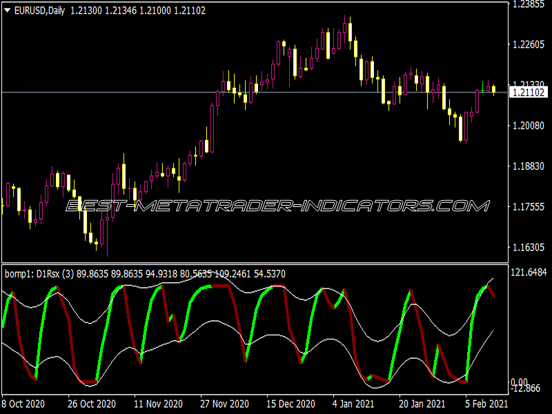 RSX BO 2 Indicator