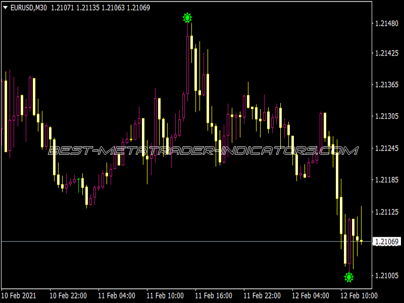 Semafor Alert H1 Indicator