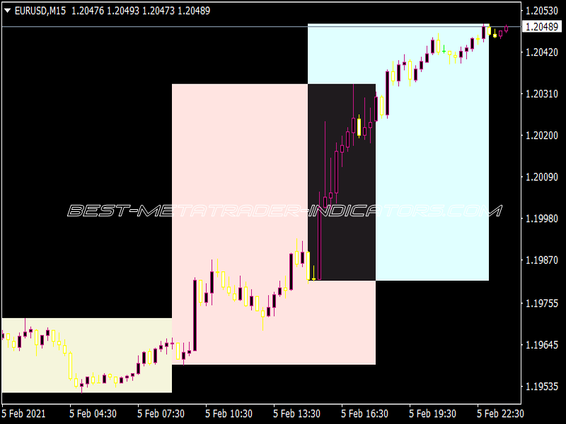 Sessions Indicator