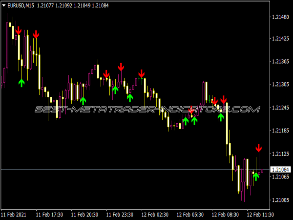Sixty Second Trades Alert MTF TT Indicator Sixty Second Trades Alert MTF TT Indicator for MT4