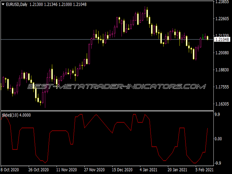 Slides Indicator