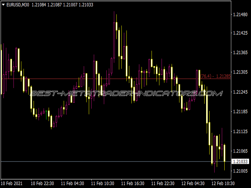 Spud Fibo Weekly Indicator