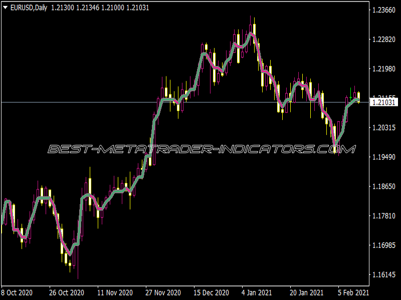 Step VHF Adaptive VMA Alerts Arrows Indicator