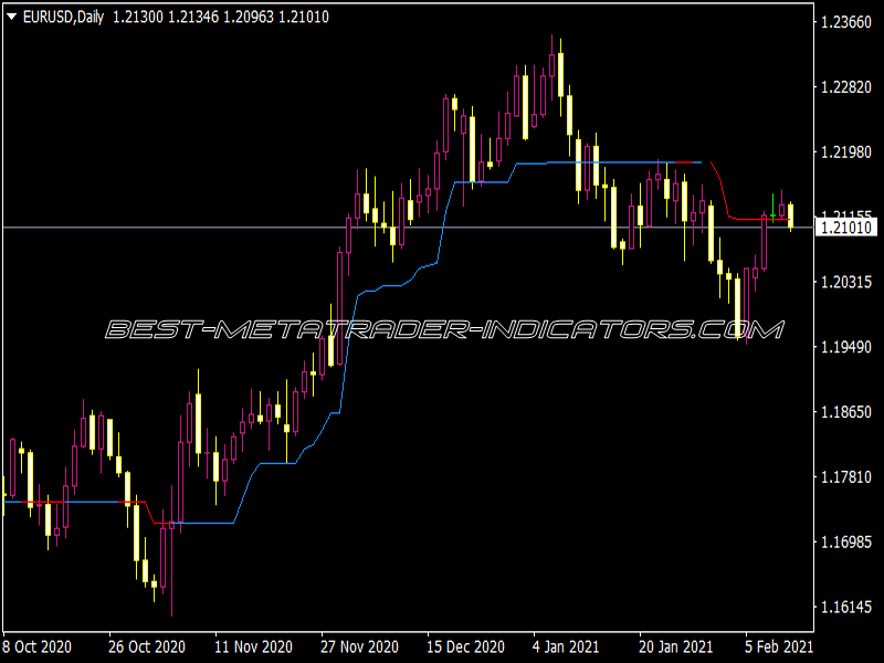 Stoch Trend St Indicator