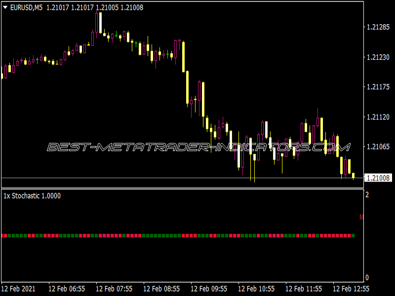 1 x Stochastic Alerts MTF Indicator