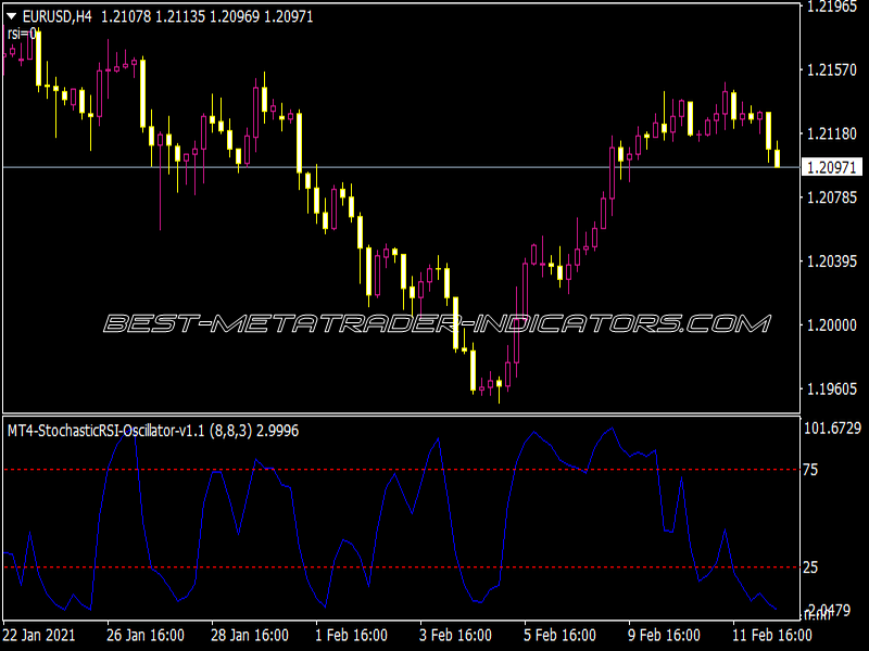 Stochastic RSI Oscillator W-Trend Alerts