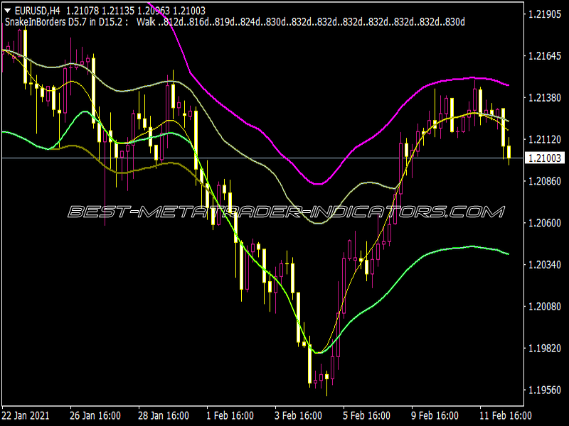 Sure Indicator