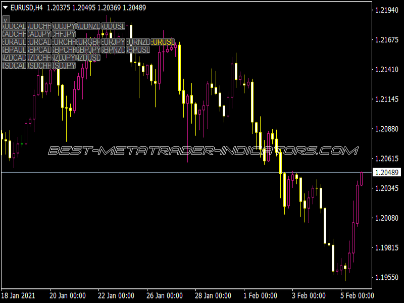 Symbol Changer VSPAT 1.2 Indicator