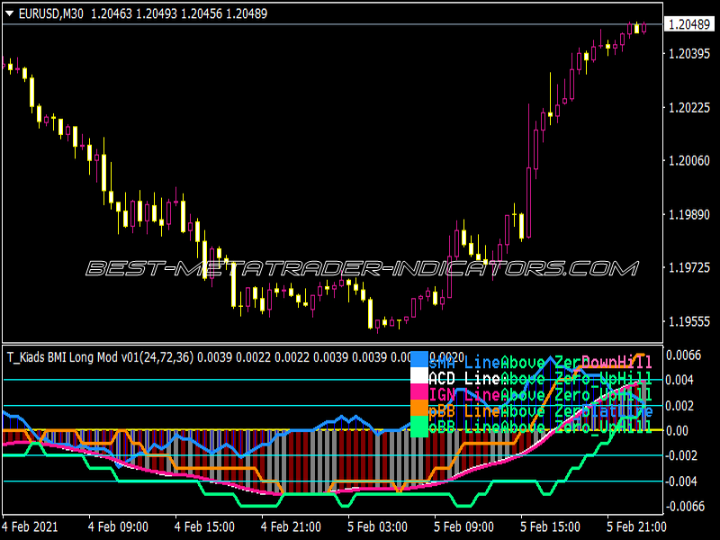 T-Kiads BMI Long MOD V1 Indicator