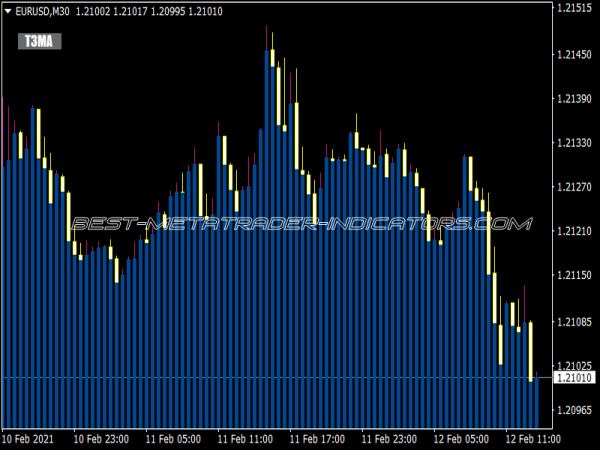 T3 MA Ribbon Filled Simple Button Indicator