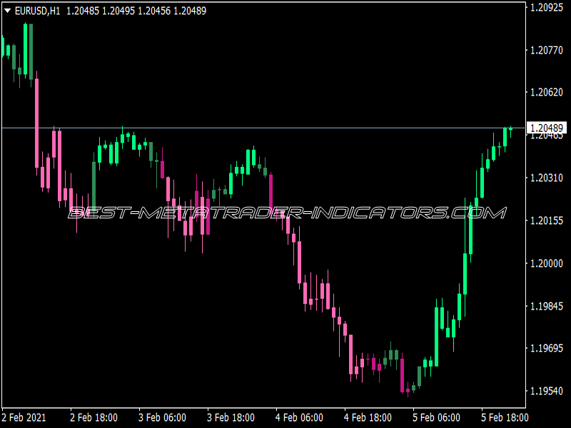 T3 Oscillator Candles A TT Indicator