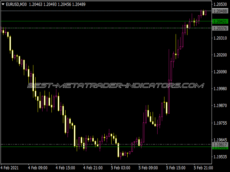 TLB OC V02 MOD Indicator