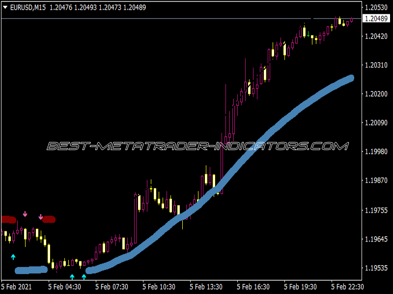 TMA CG 4C RL AA MTF TT Indicator