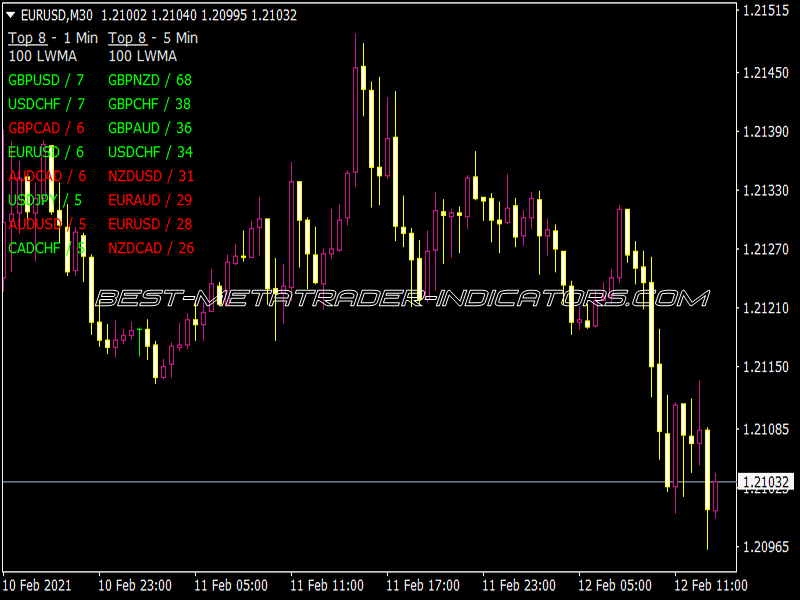 Top 28 Trenders all Brokers V1.1 Indicator