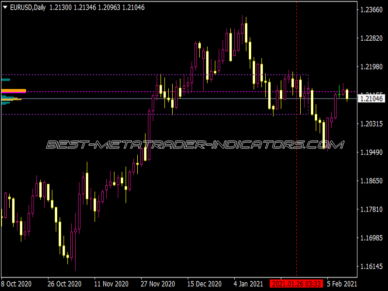 TPO CV2 Indicator