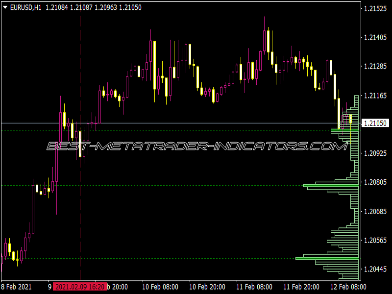 TPO Range Indicator