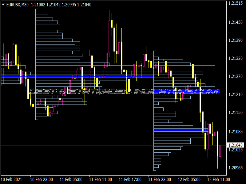 TPO Indicator