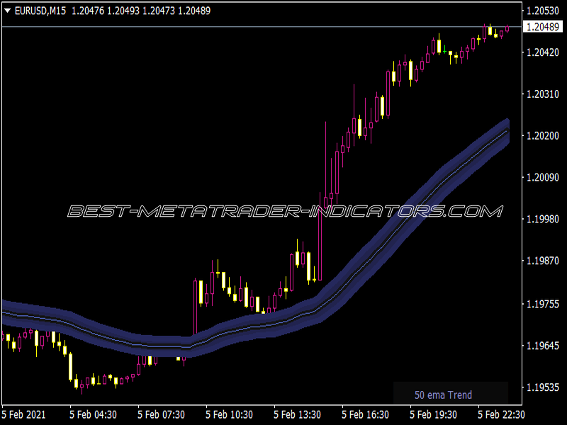 Trend Suite Black Indicator