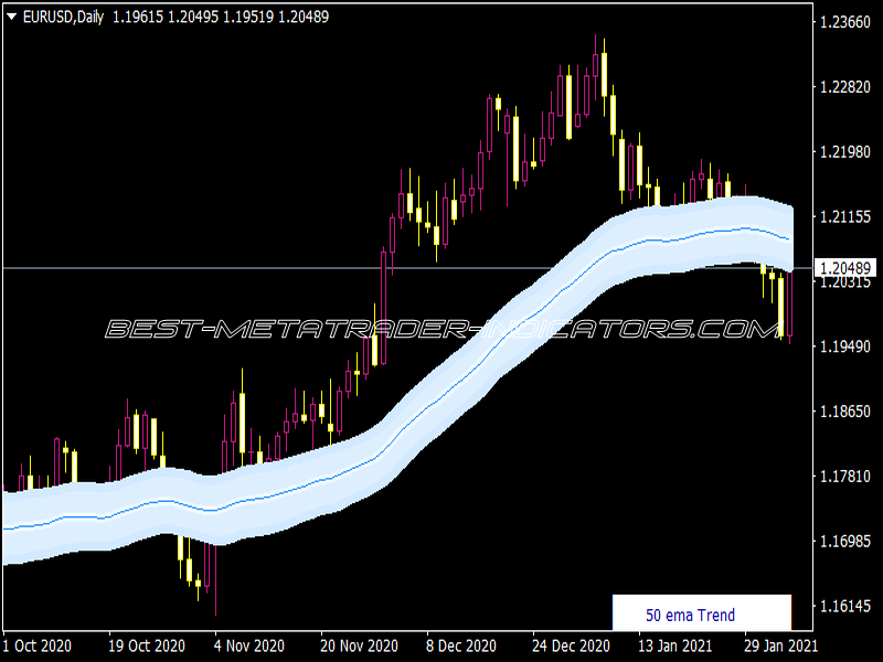 Trend Suite White Indicator