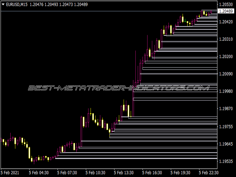 Trigger Zone Indicator