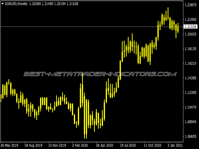 TTM SSA Bars Indicator