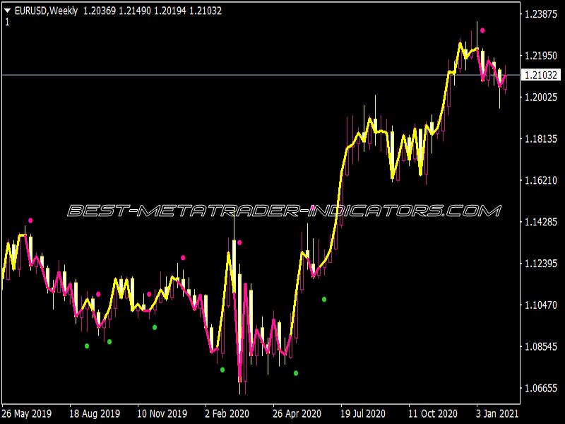 TWAP Arrows MOD Indicator