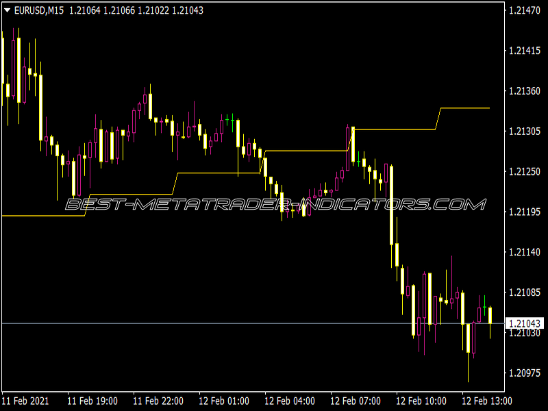 U-Lin Regr Buf MTF Indicator