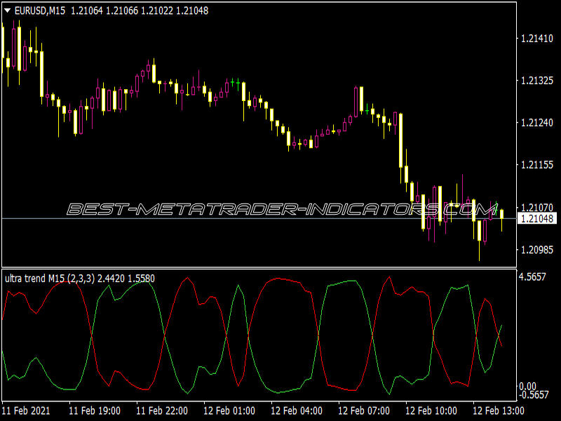 Ultra Trend Basic Smooth AMO Alerts NMC Indicator