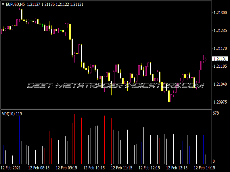 VDI Indicator